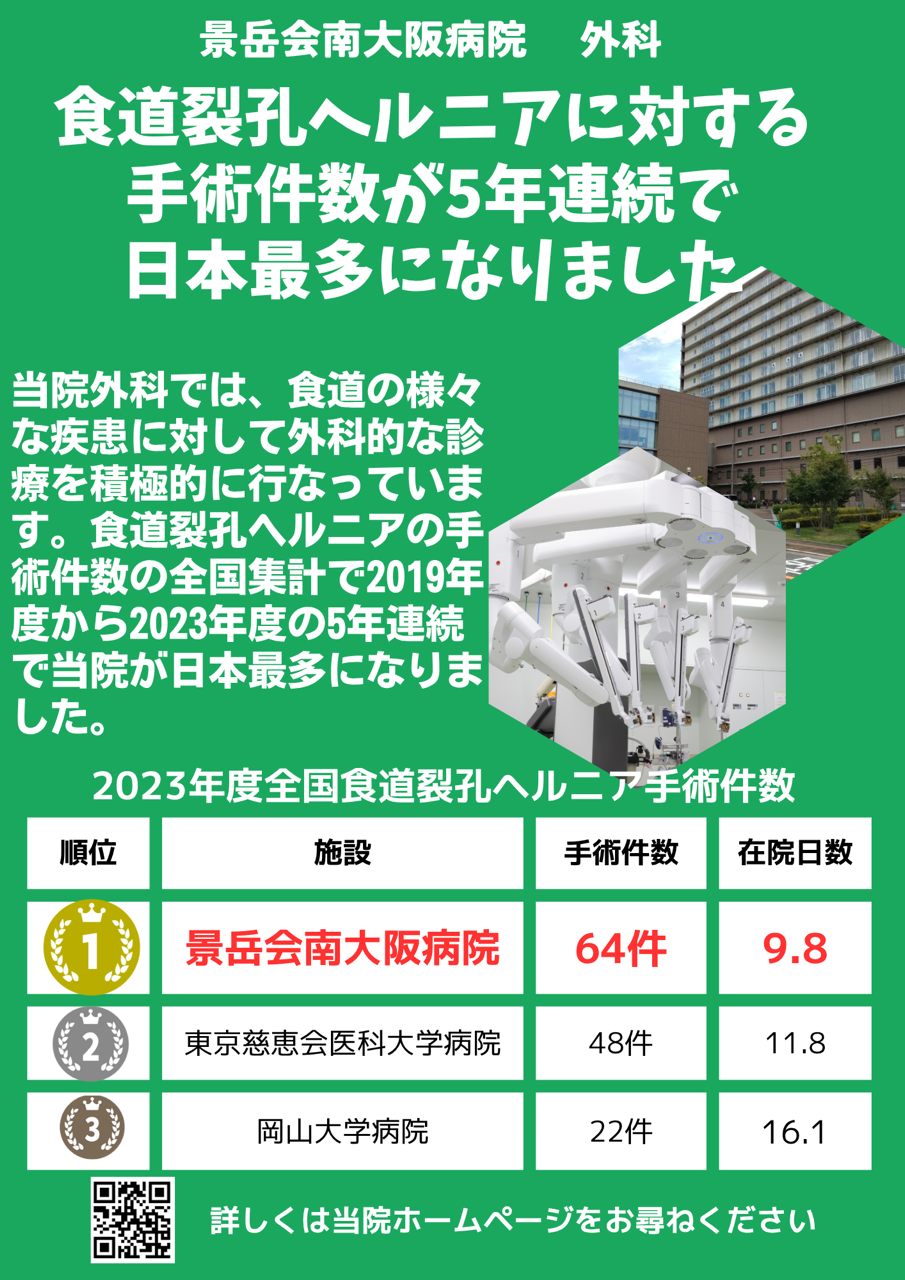 食道裂孔ヘルニア手術件数について