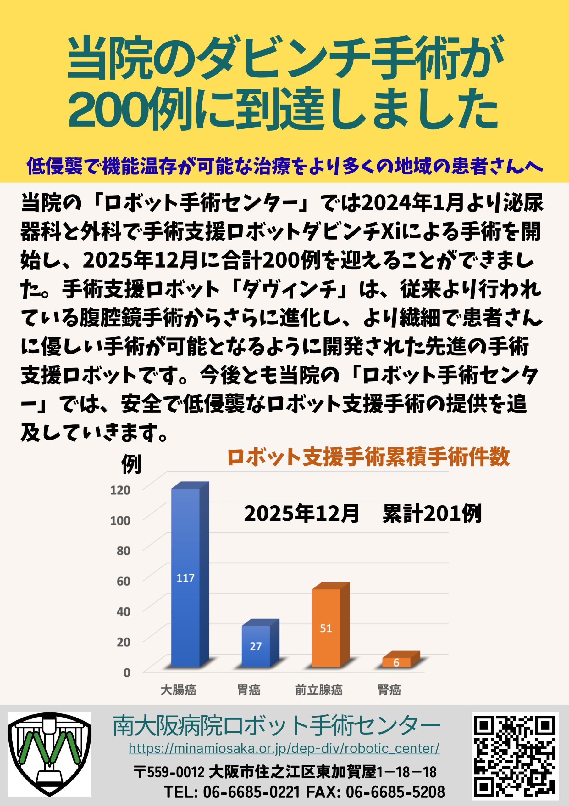 DaVinci report vol.4