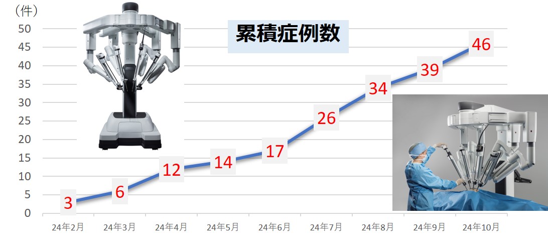 南大阪病院外科News 2024年 Autumn | 南大阪病院